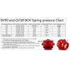 spring for tial bov white 062bar 2
