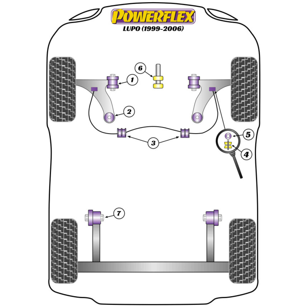 Powerflex Volkswagen Lupo (1999 - 2006)    Boccola perno ad occhiello barra antirollio anteriore 20mm Fig.5 (2) PFF85-209-20 - immagine 2