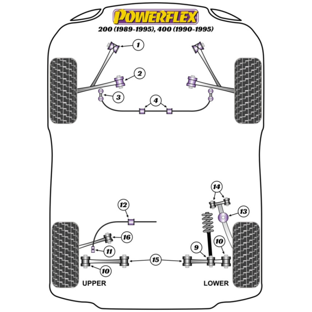 Powerflex Rover 200 (1989 - 1998), 400 (1990 - 1998)    Supporti barra antirollio anteriore 24mm Fig.4 (2) PFF63-404-24 - immagine 2