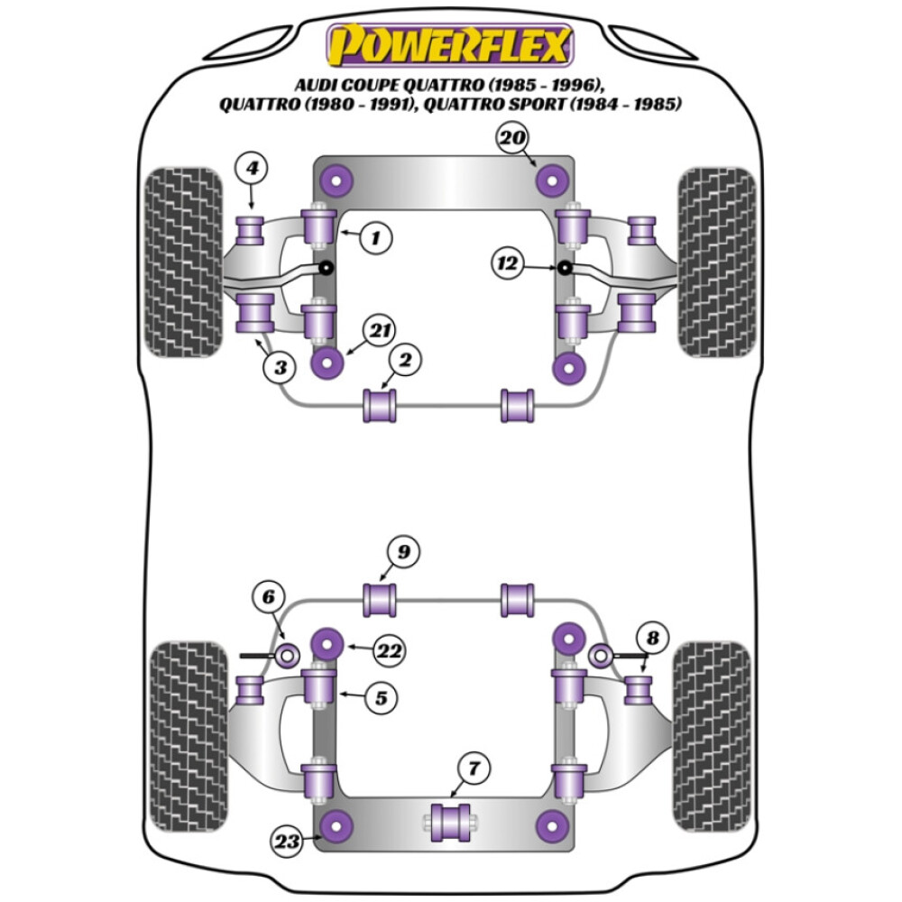 Powerflex Audi 80 / 90 - incl. S2/RS2 & Quattro (1976 - 2000) Sport Quattro (1984-1985) Coupe Quattro (1985-1991) UR Quattro (1980-1991)   Boccola del braccio oscillante anteriore Fig.1 (4) PFF3-102 - immagine 2