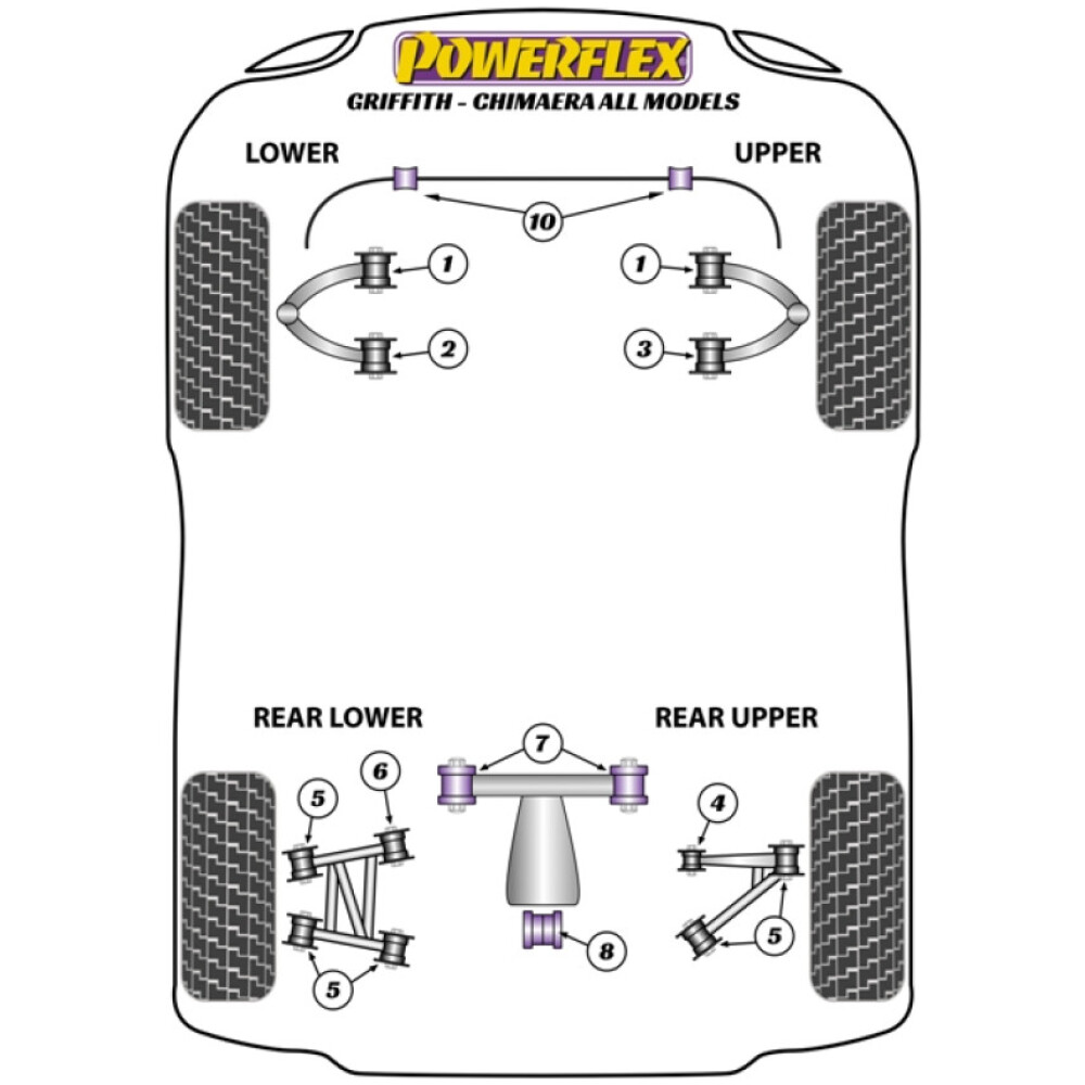 Powerflex TVR Griffith - Chimaera (1991 - 2002)    Boccola anteriore di montaggio del differenziale posteriore Fig.7 (2) PFR79-110 - immagine 2