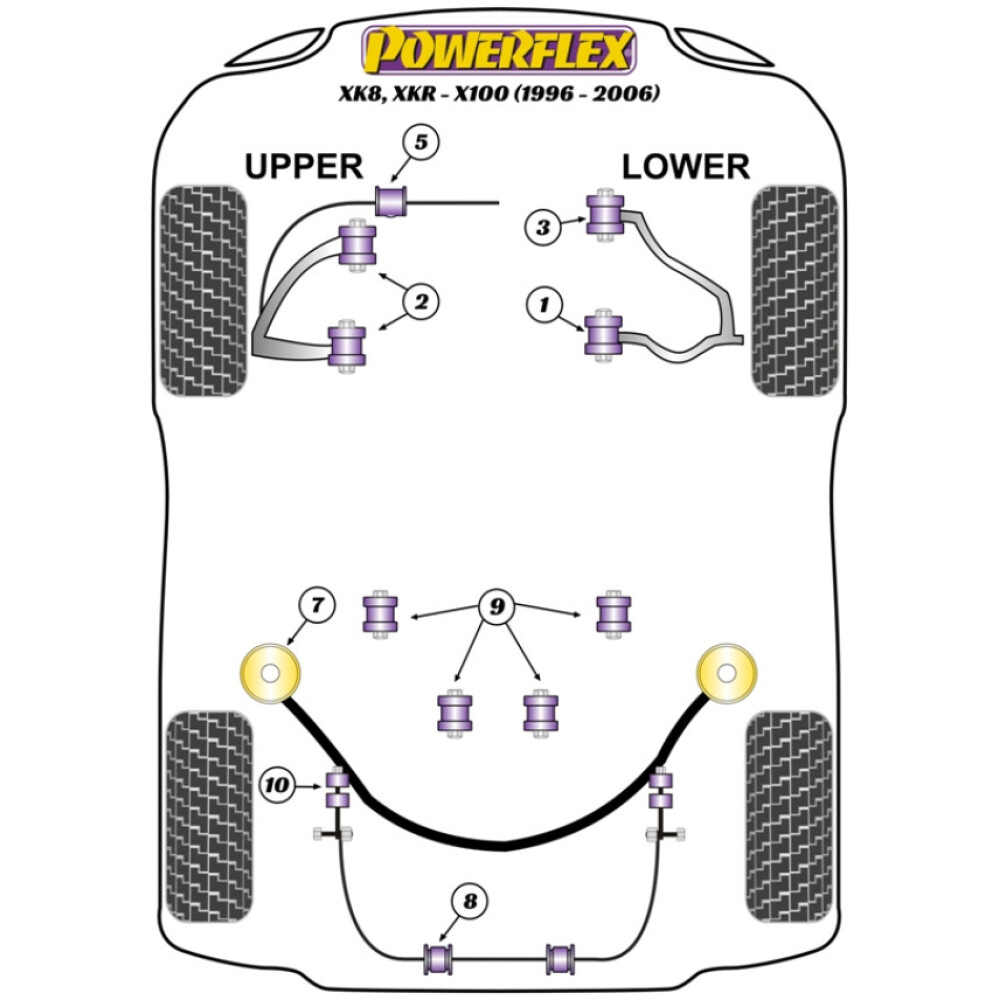 Powerflex Jaguar (Daimler) XK8, XKR - X100 (1996 - 2006)    Boccola del braccio oscillante superiore anteriore Fig.2 (4) PFF27-202 - immagine 2