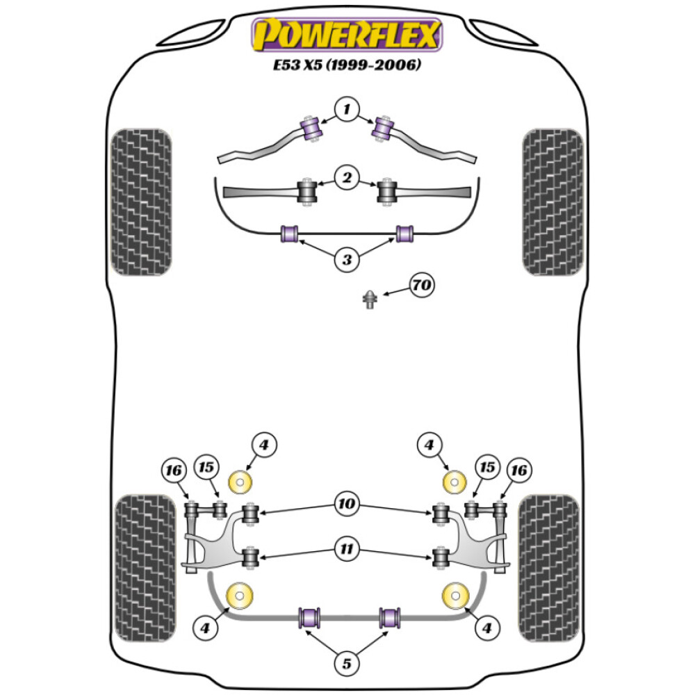 Powerflex BMW   X5 E53 (1999-2006)  Perno forcella frizione Fig.70 (1) PFF5-470 - immagine 2