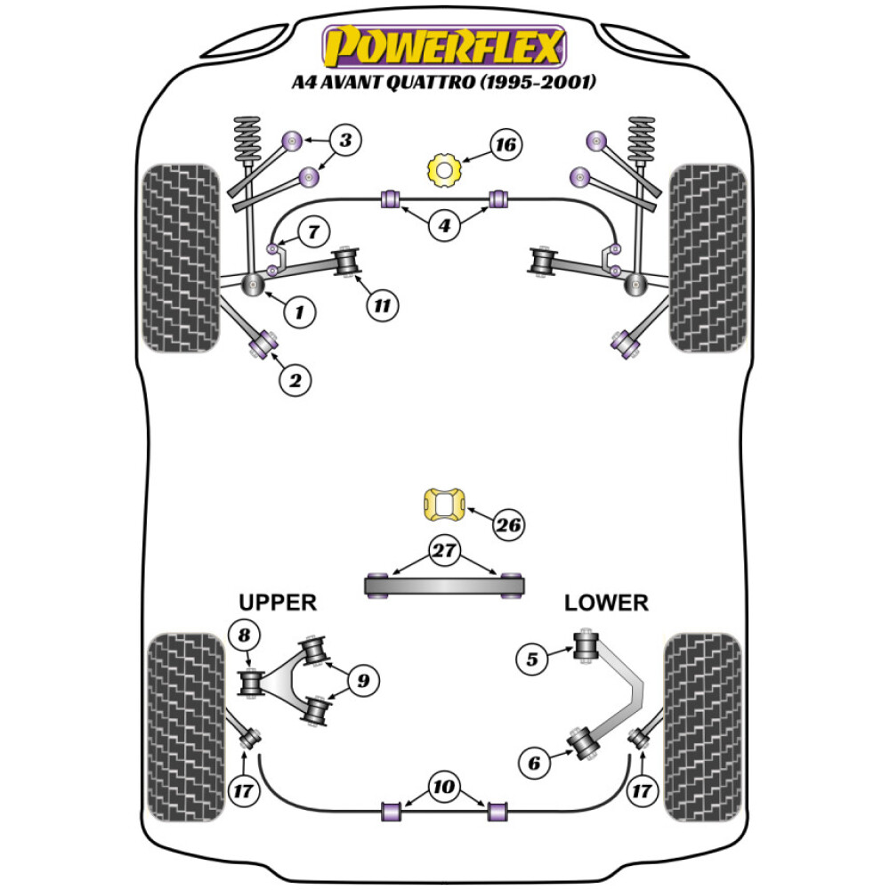Powerflex Audi   A4 Avant Quattro (1995-2001)  Supporto ammortizzatore anteriore inferiore Fig.1 (2) PFF3-201 - immagine 2