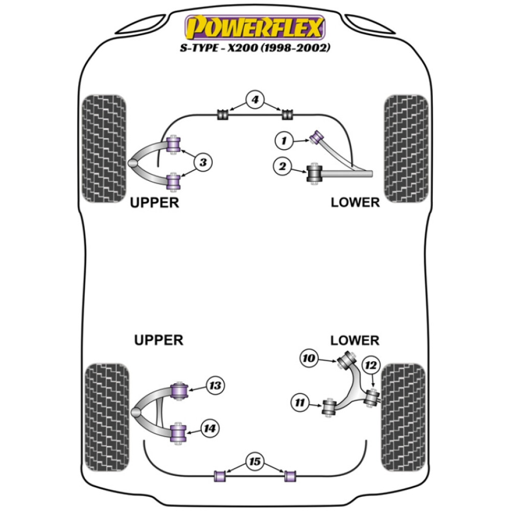 Powerflex Jaguar (Daimler) S Type - X200 (1998 - 2002)    Boccola posteriore del braccio inferiore anteriore Fig.2 (2) PFF27-602 - immagine 2