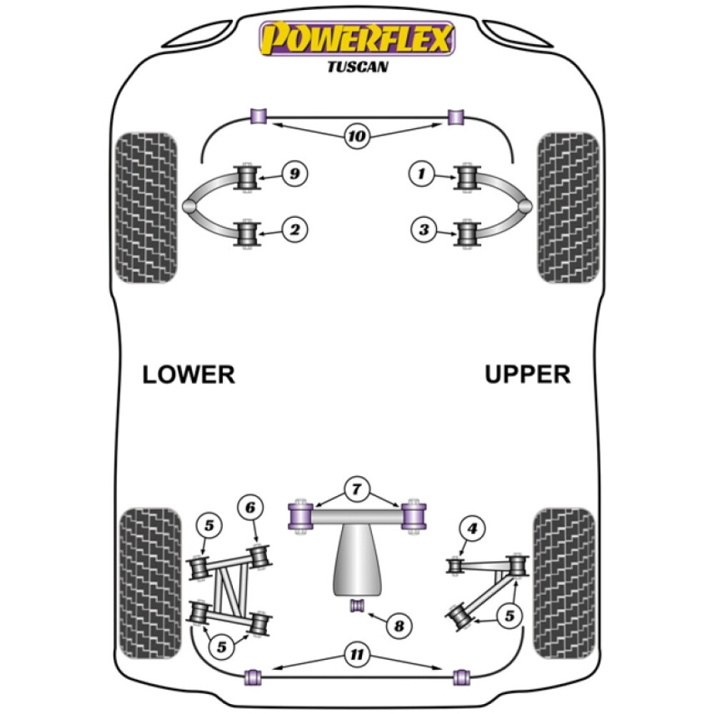 Powerflex TVR Tuscan (1999 - 2006)    Boccola anteriore di montaggio del differenziale posteriore Fig.7 (2) PFR79-110 - immagine 2
