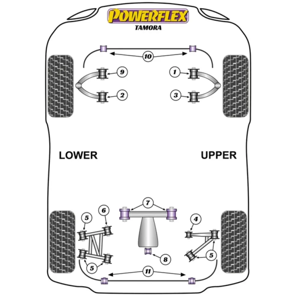Powerflex TVR Tamora (2002 - 2006)    Boccola barra antirollio anteriore 25mm Fig.10 (2) PF79-3106-25 - immagine 2
