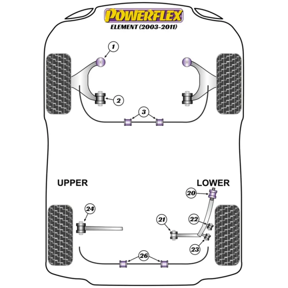 Powerflex Honda Element (2003 - 2011)    Kit bulloni di camber PowerAlign (14 mm) (1) PFA100-14 - immagine 2