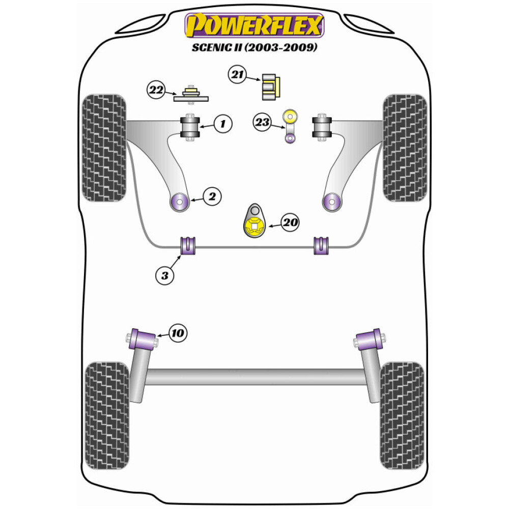 Powerflex Renault  Scenic II (2003-2009)   Supporto di coppia inferiore - Strada Fig.20 (1) PFF60-8025 - immagine 2