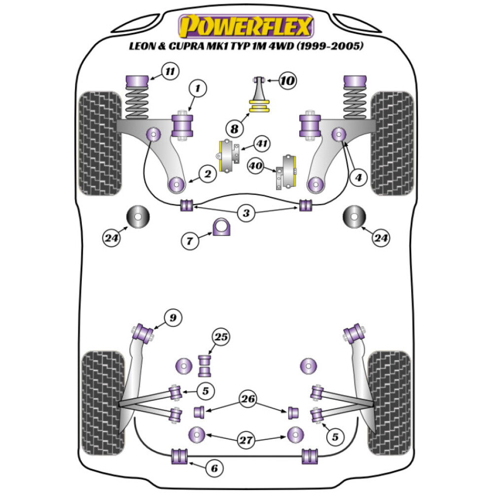 Powerflex Seat   Leon & Cupra MK1 TYP 1M 4WD (1999-2005)  Supporto barra antirollio posteriore 16mm Fig.6 (2) PFR3-511-16 - immagine 2