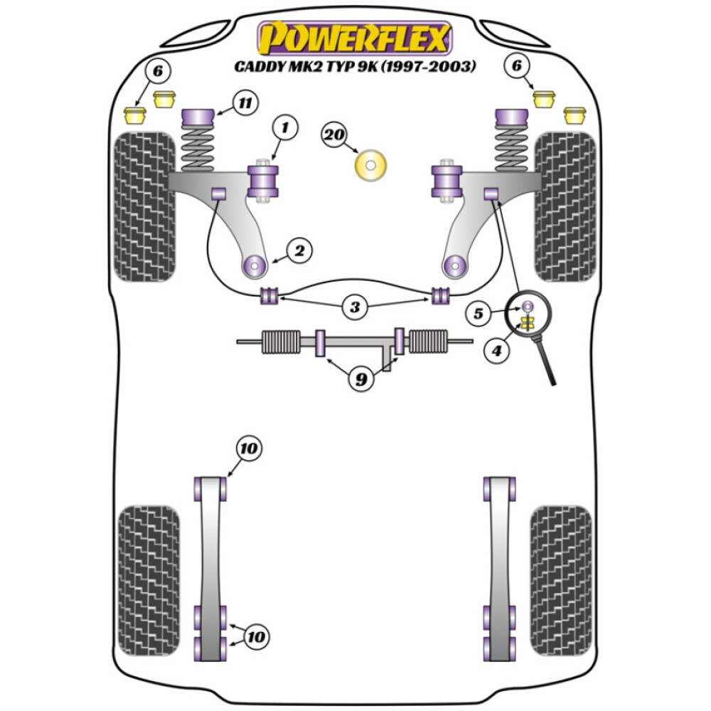 Powerflex Volkswagen  Caddy Mk2 Typ 9K (1997-2003)   Boccola e inserti di montaggio del motore anteriore inferiore Fig.20 (1) PFF85-280 - immagine 2