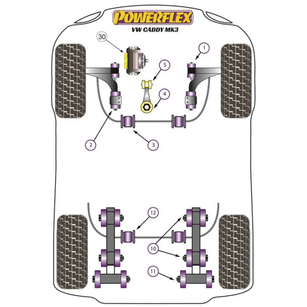 Powerflex Volkswagen  Caddy Mk3 Typ 2K (2004 - 06/2010)   Inserto supporto motore inferiore (grande) benzina/diesel ottimizzato Fig.4 (1) PFF85-504 - immagine 2