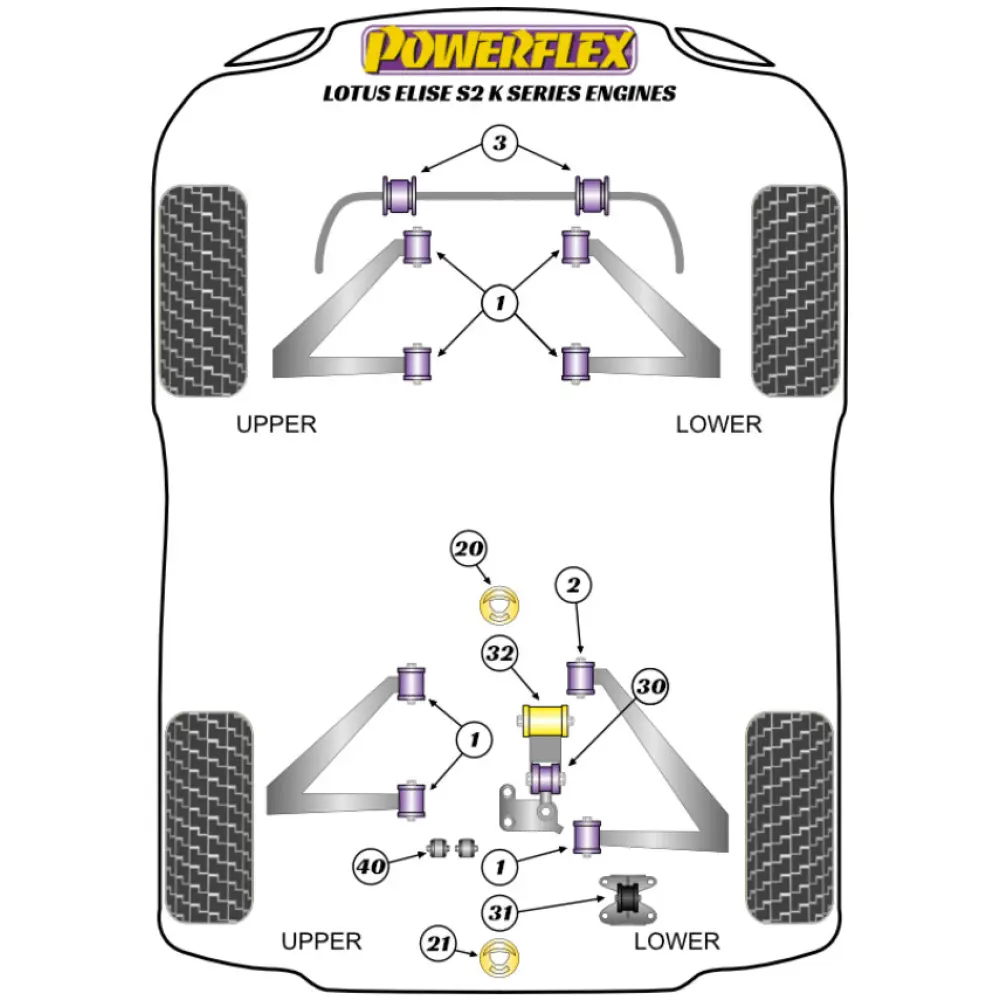 Powerflex Lotus Elise (1996 - 2021) Series 2 (2001-2011)   Inserto supporto motore anteriore Fig.20 (1) PFF34-603 - immagine 2