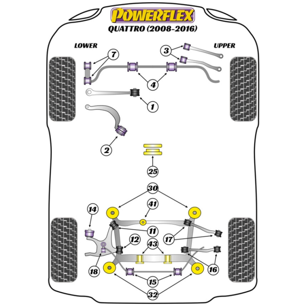 Powerflex Audi A4 Quattro incl. Allroad (2008 - 2016) Braccio del raggio inferiore anteriore alla boccola del telaio Caster regolabile Fig.2 (2) PFF3-702G 2 Powerflex Audi   A4 Quattro incl. Allroad (2008 - 2016)  Braccio del raggio inferiore anteriore alla boccola del telaio Caster regolabile Fig.2 (2) PFF3-702G - immagine 2