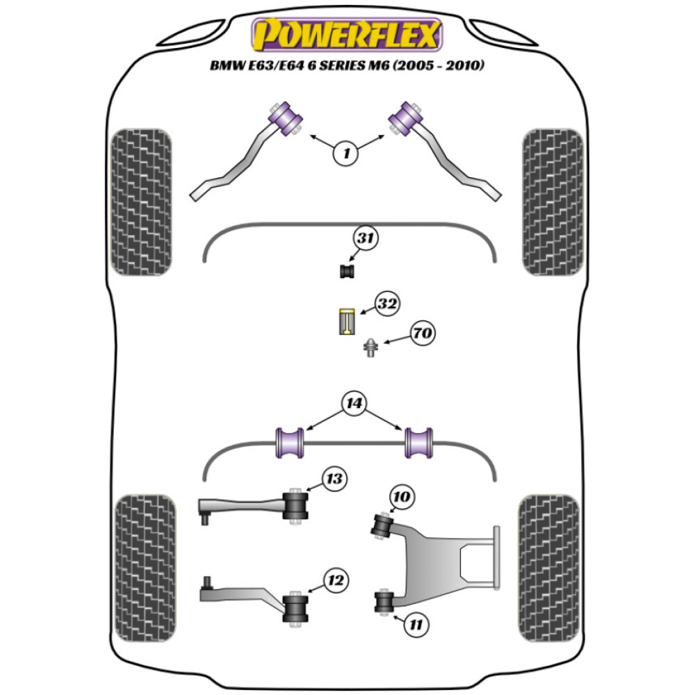 Powerflex BMW Serie 6 E63/E64 M6 (2005 - 2011)   Kit boccole e piastra barra antirollio anteriore 29 mm Fig.3 (2) PFF5-4203-29 - immagine 2