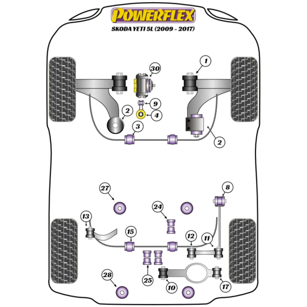 Powerflex Skoda Yeti 5L (2009 - 2017)    Boccola posteriore del braccio oscillante anteriore Fig.2 (2) PFF85-502 - immagine 2