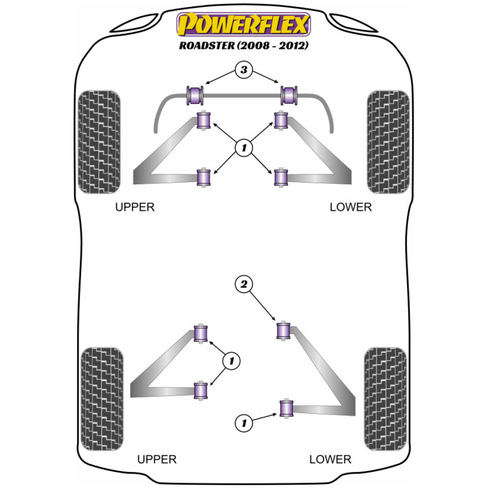 Powerflex Tesla Roadster (2008-2012)    Boccola barra antirollio anteriore 19mm Fig.3 (2) PFF34-203-19 - immagine 2