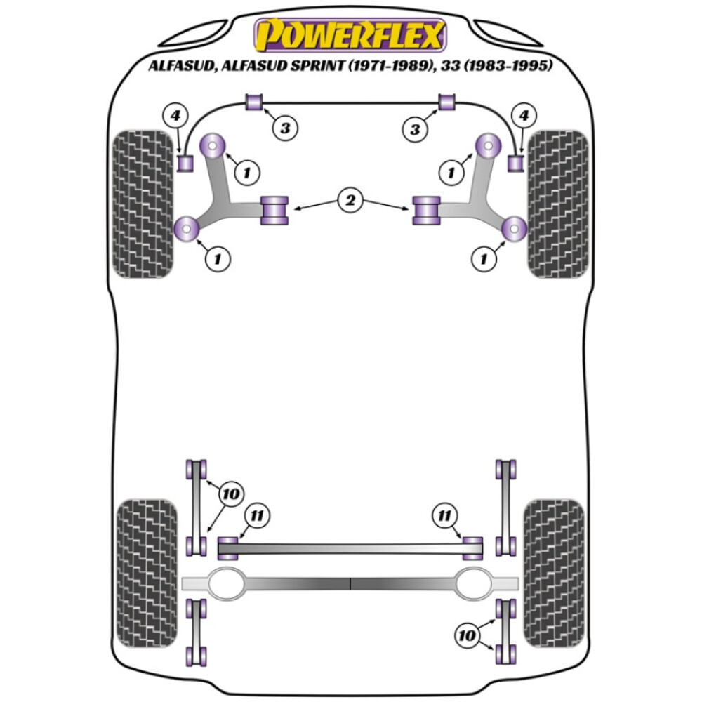 Powerflex Alfa Romeo Alfasud incl. Sprint (1971-1989), 33 (1983-1995)    Barra antirollio per boccola braccio 18mm Fig.4 (2) PFF1-104-18 - immagine 2