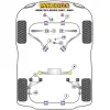 Powerflex BMW Serie 5 E28 (1982 - 1988)   Boccola di montaggio della barra antirollio posteriore 17mm Fig.7 (2) PFR5-308-17 - immagine 2