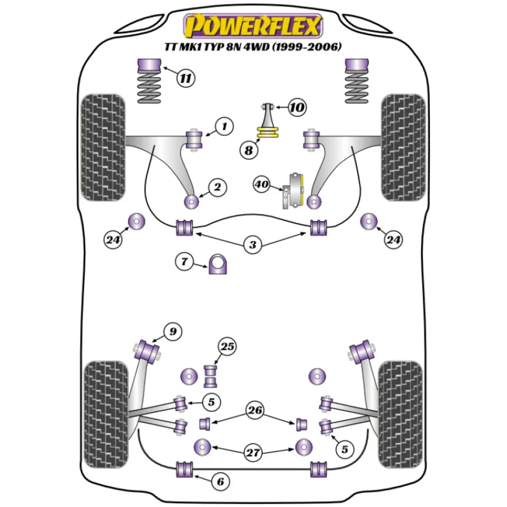 Powerflex Audi   TT Mk1 Typ 8N 4WD (1999-2006)  Boccola posteriore del braccio oscillante anteriore (fuso) Fig.2 (2) PFF3-610 - immagine 2