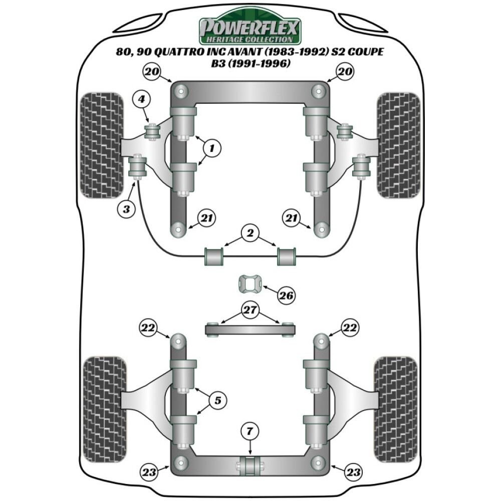 Powerflex Audi  80, 90 Quattro incl. Avant (1983-1992) S2 Coupe B3 (1991-1996)   Supporto barra antirollio anteriore 25mm Fig.2 (2) PFF3-103-25BLK - immagine 3