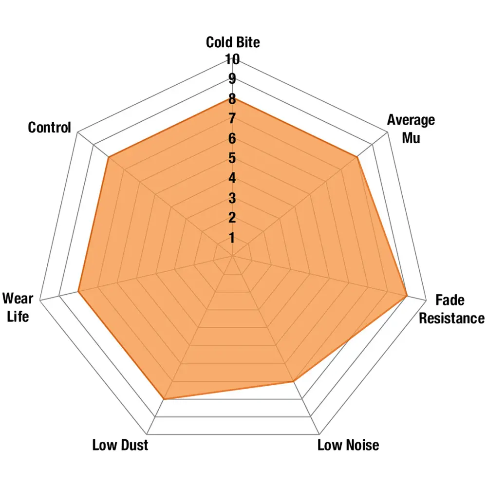 EBC pastiglie freno anteriori Orangestuff mescola racing Subaru BRZ Toyota GT86 DP91884 - immagine 3